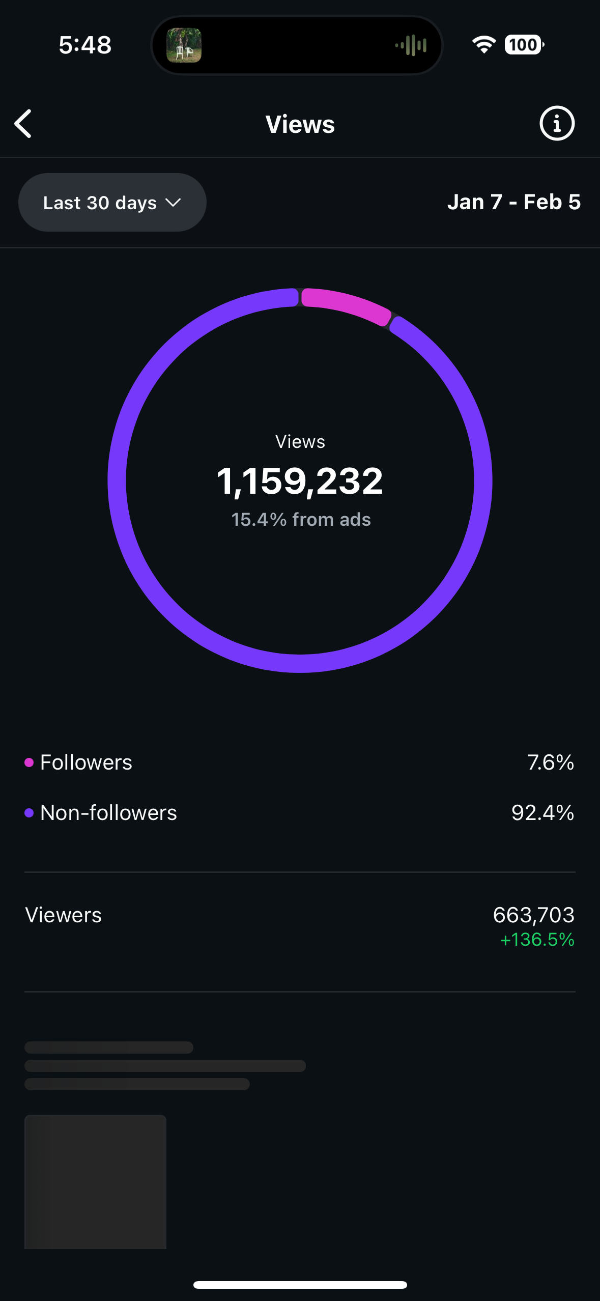 Client analytics: views