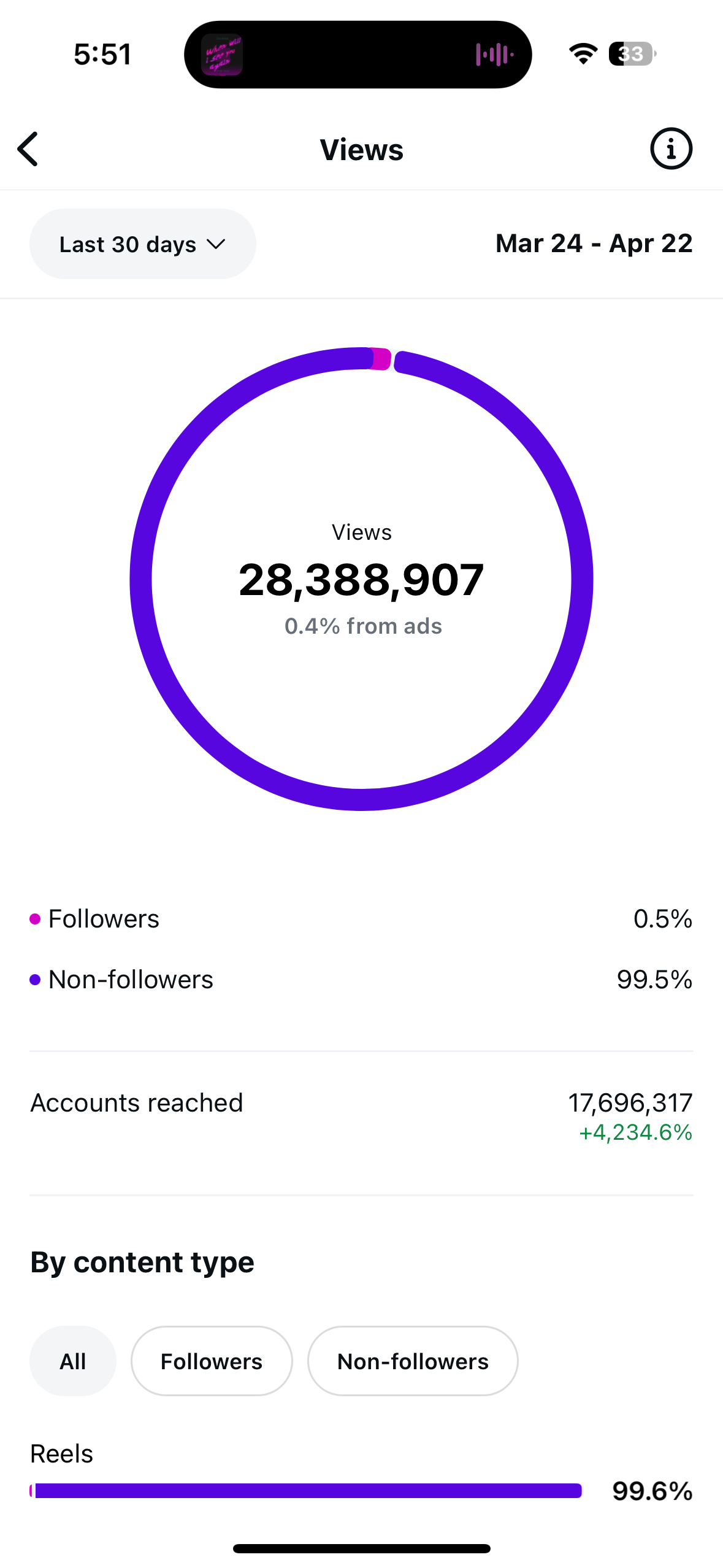 Client analytics: reach