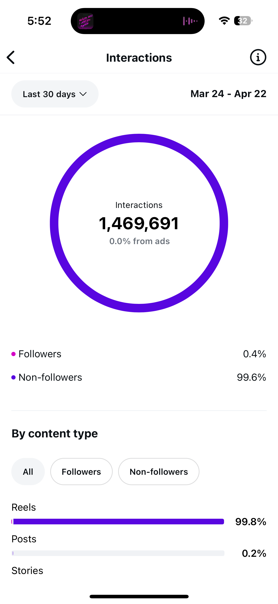 Client analytics: interactions